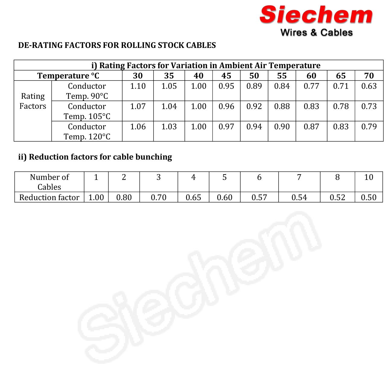 Derating Factors — page 4