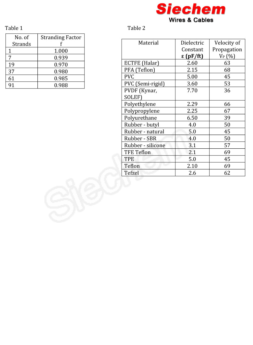 Impedance Calculation — page 2